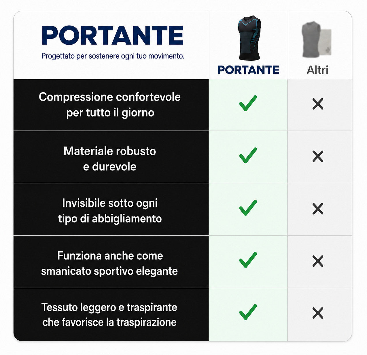 GIF — PRODOTTO IN MOVIMENTO